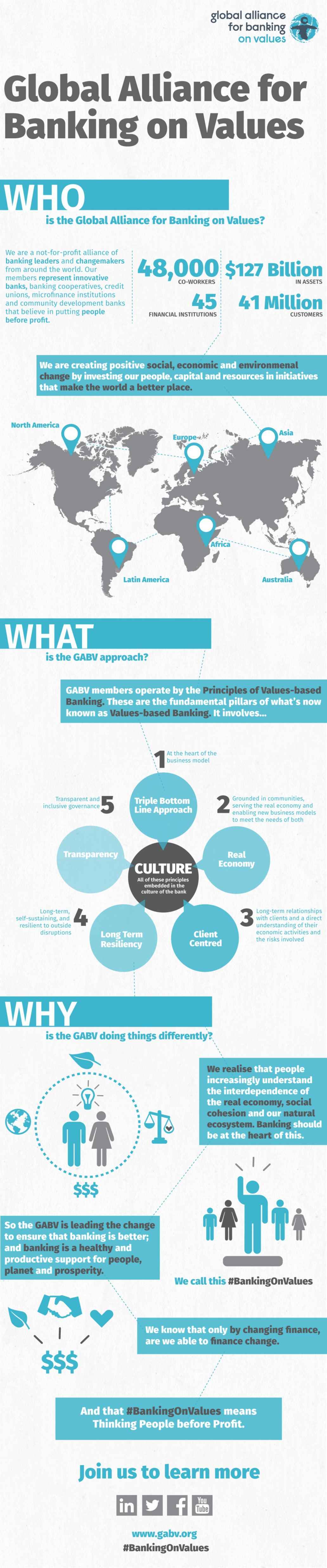 GABV Infographic